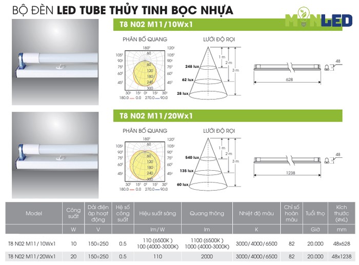 Bộ đèn LED Tuýp T8 Rạng Đông thủy tinh bọc nhựa N02 M11
