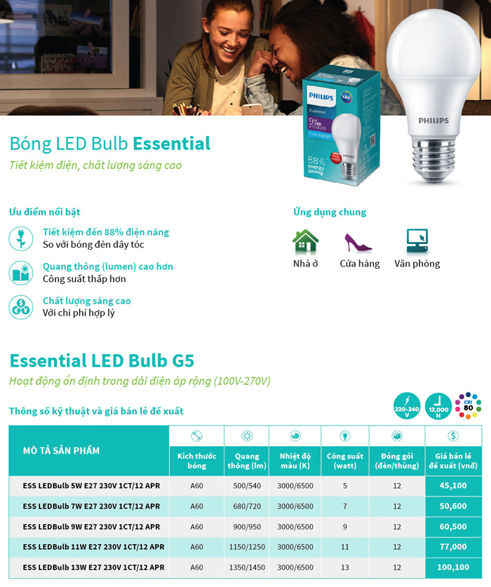 Đèn LED Bulb tròn Philips Essential G5