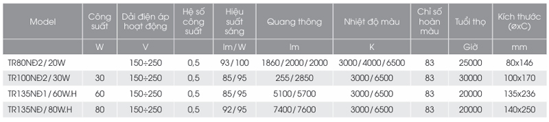 Đèn LED Bulb trụ Rạng Đông nhôm đúc Đèn LED Bulb trụ Rạng Đông nhôm đúc