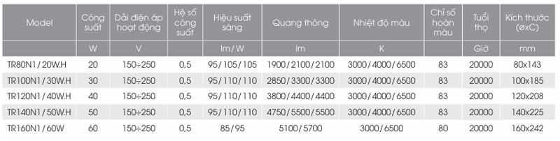 Đèn LED Bulb trụ nhựa Rạng Đông