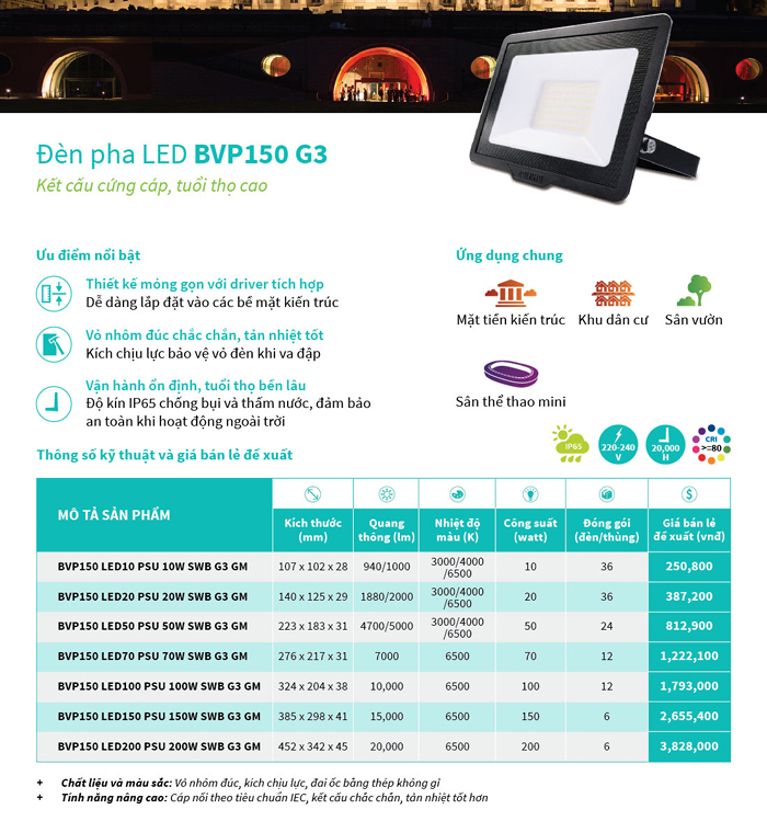 Đèn LED Pha Philips BVP150 G3