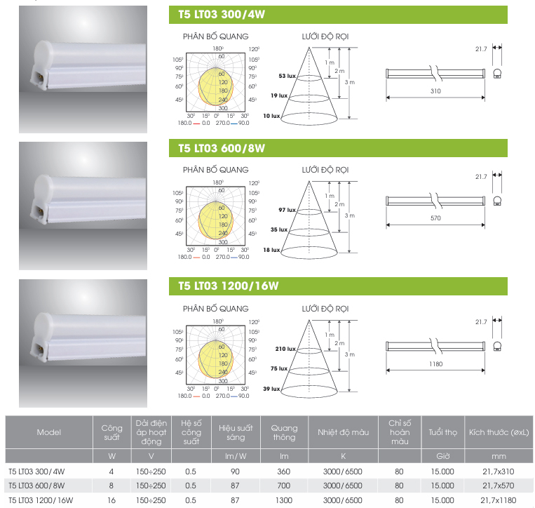 Đèn LED Tuýp T5 Rạng Đông LT03