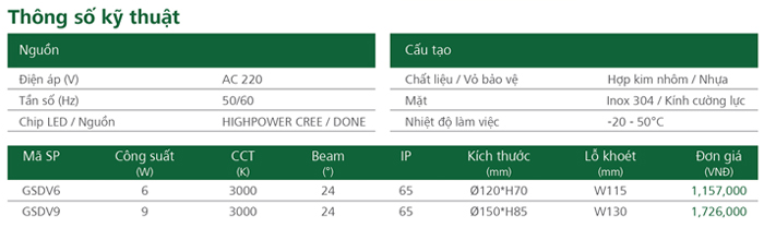 Đèn LED âm đất vuông GSDV