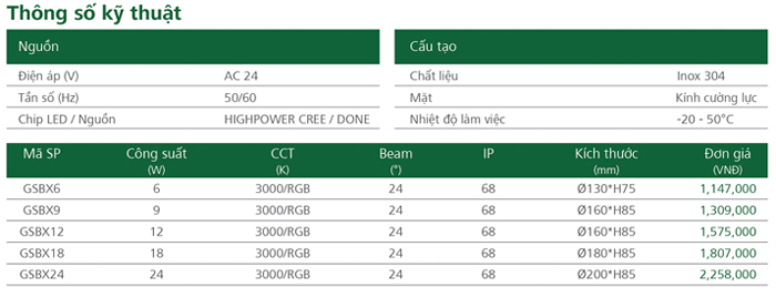 Đèn LED âm nước bánh xe GSBX