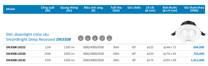 Bảng TKST Đèn LED âm trần Philips DN350B