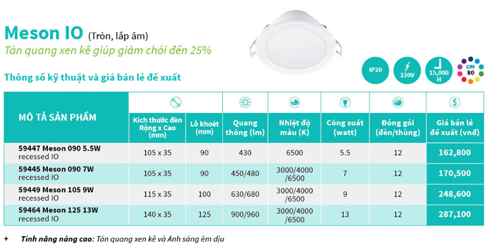 Đèn LED âm trần Philips Meson G3