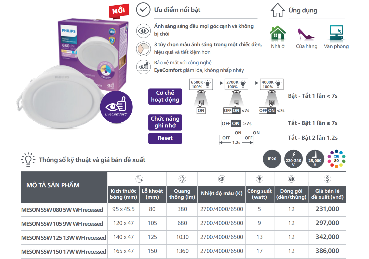 Đèn LED âm trần Philips Meson SSW đổi màu