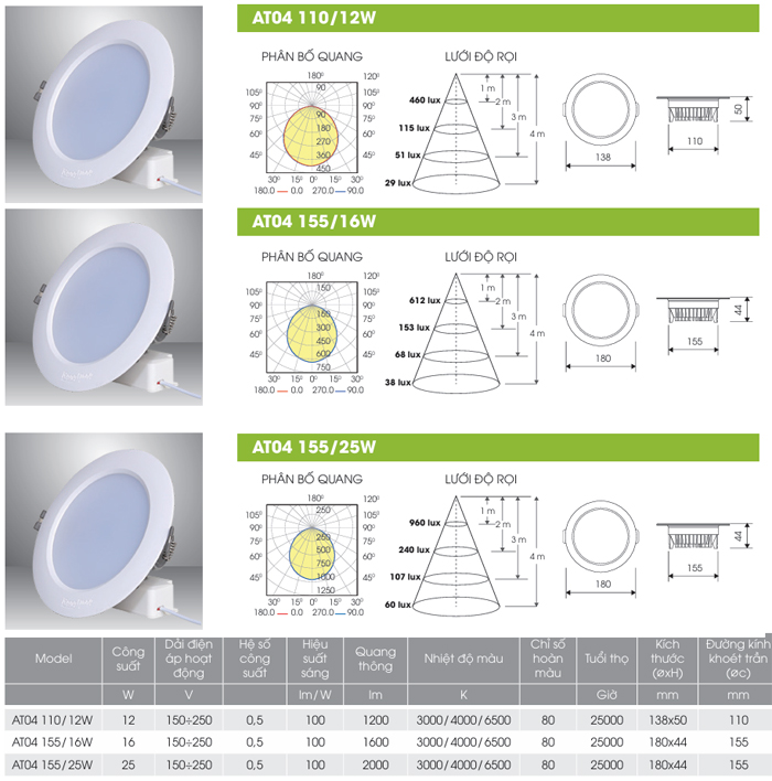 Đèn LED âm trần Rạng Đông AT04 - 1