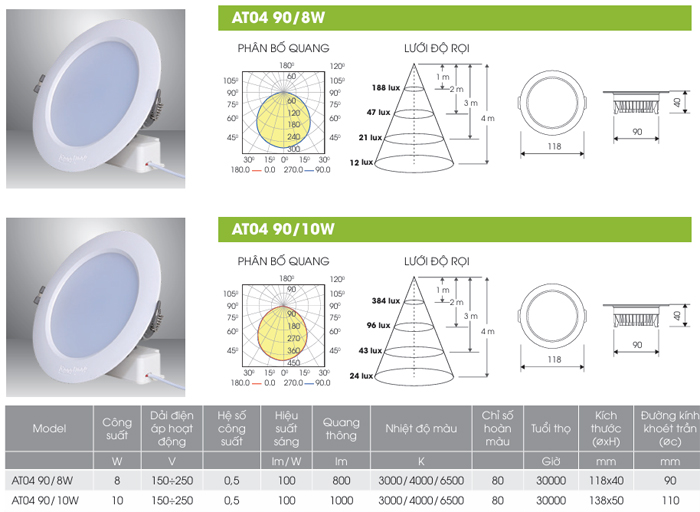 Đèn LED âm trần Rạng Đông AT04