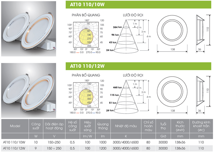 Đèn LED âm trần Rạng Đông AT10 viền vàng - 2