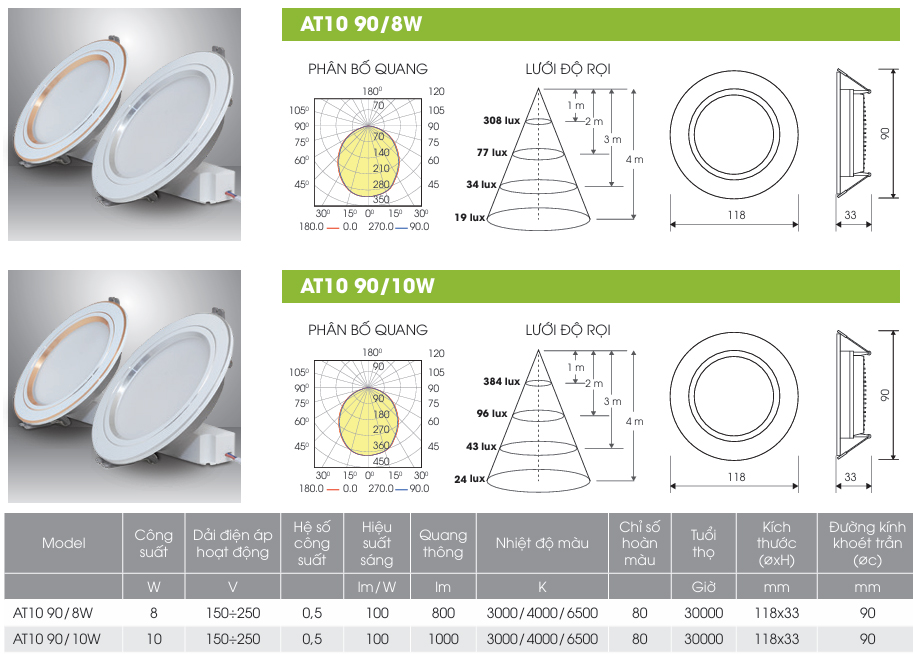 Đèn LED âm trần Rạng Đông AT10 viền vàng - 1