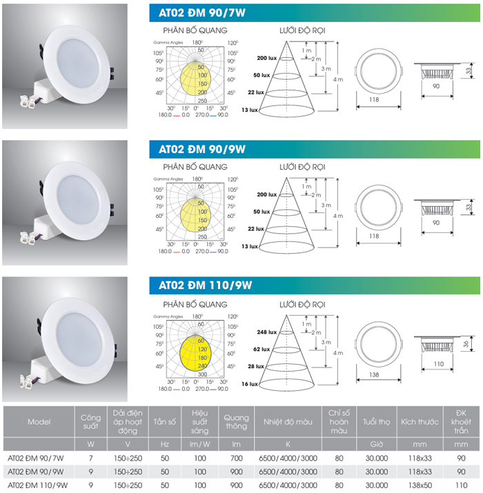 Đèn LED âm trần Rạng Đông đổi màu AT02 Đèn LED âm trần Rạng Đông đổi màu AT02