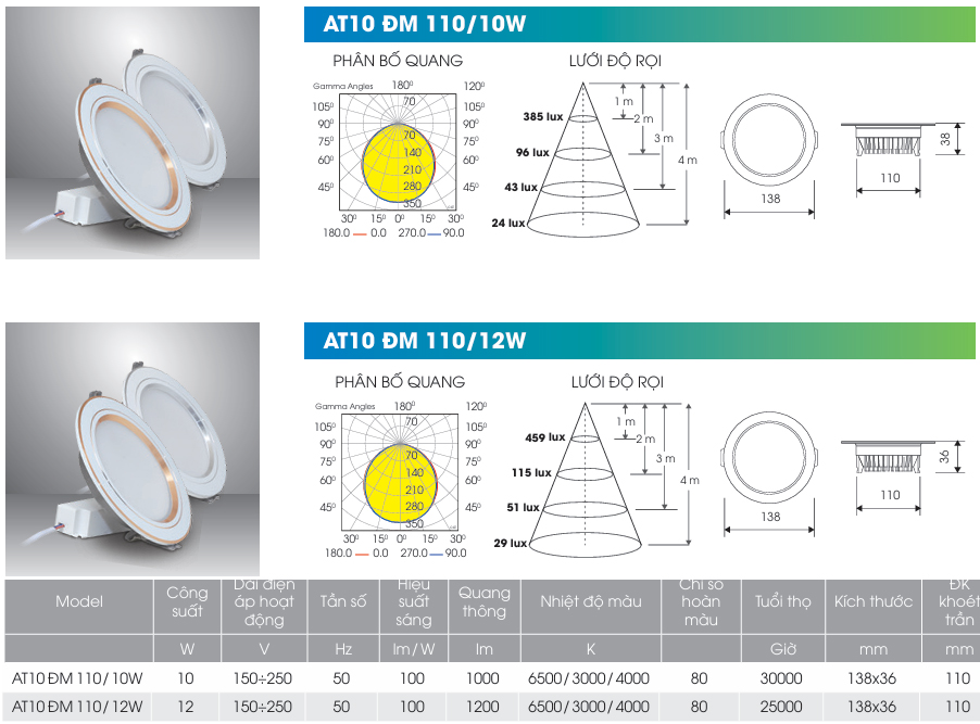 Đèn LED âm trần Rạng Đông đổi màu AT10 - 2