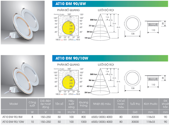 Đèn LED âm trần Rạng Đông đổi màu AT10 - 1