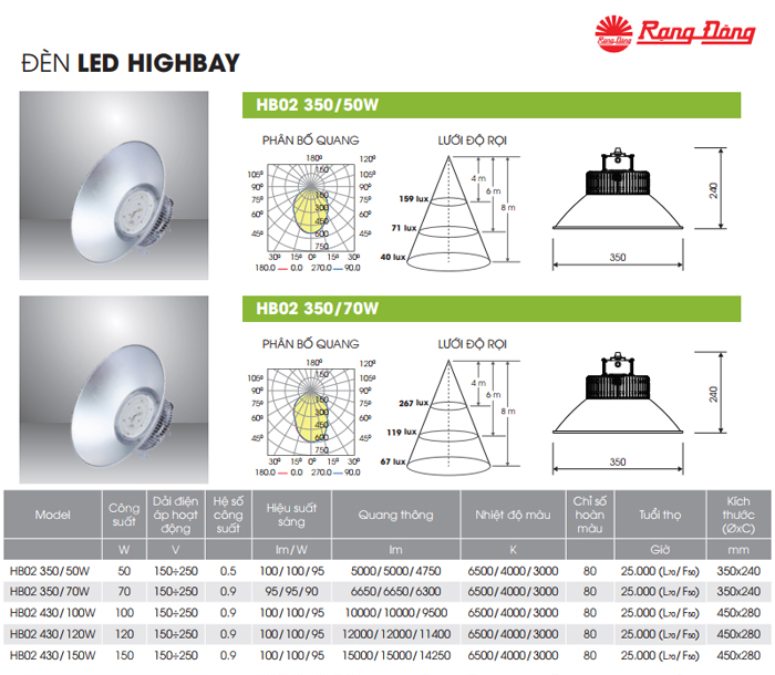 Đèn LED nhà xưởng Rạng Đông HB02