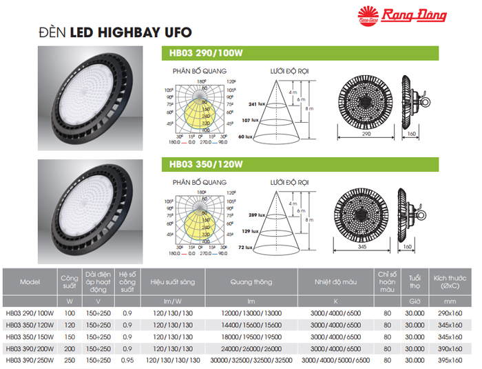 Đèn LED nhà xưởng Rạng Đông HB03