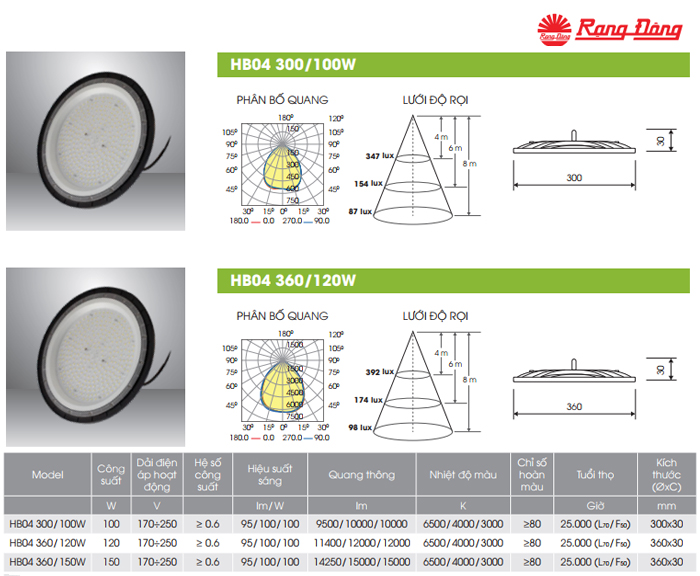 Đèn LED nhà xưởng Rạng Đông HB04 Đèn LED nhà xưởng Rạng Đông HB04