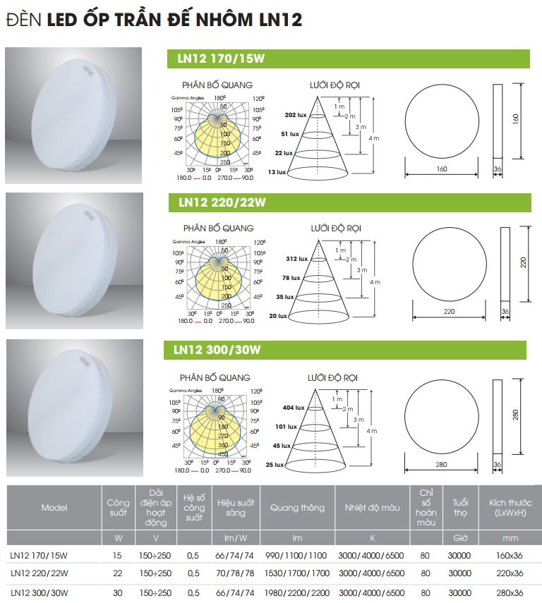 Đèn LED ốp trần tròn Rạng Đông đế nhôm LN12