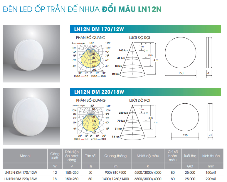 Đèn LED ốp trần tròn Rạng Đông đế nhựa LN12N đổi màu