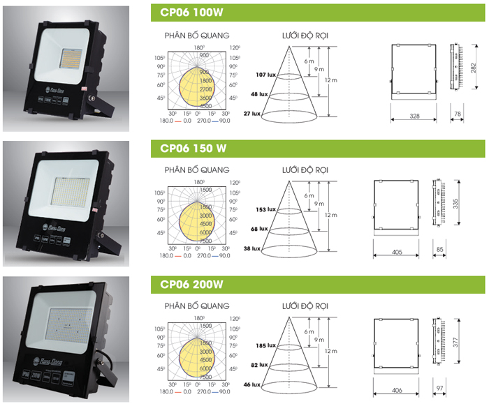 Đèn Pha LED Rạng Đông CP06-2