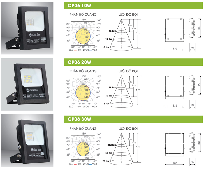 Đèn Pha LED Rạng Đông CP06