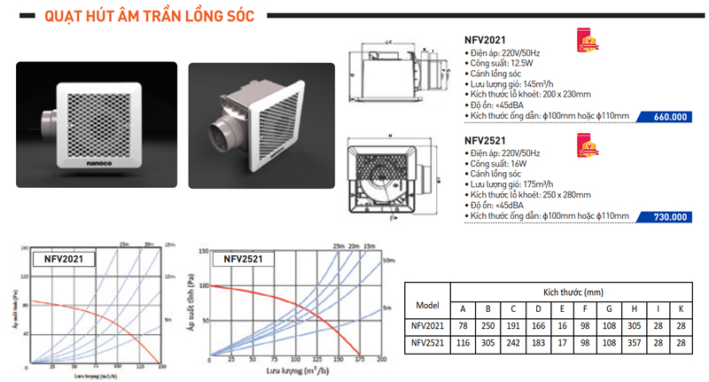 Quạt hút âm trần lồng sóc Nanoco