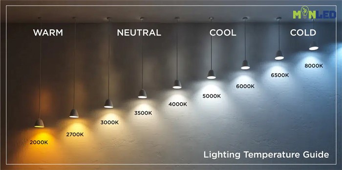 Ứng dụng về ánh sáng trắng lạnh nhiệt độ màu 6500K