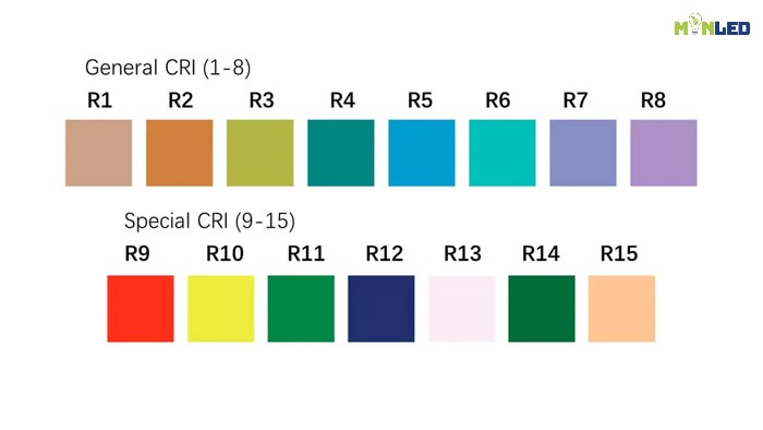 Các màu mẫu R1 – R15