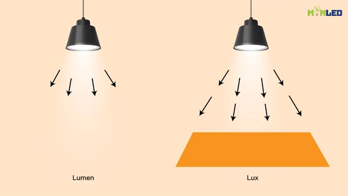 Độ rọi là gì?