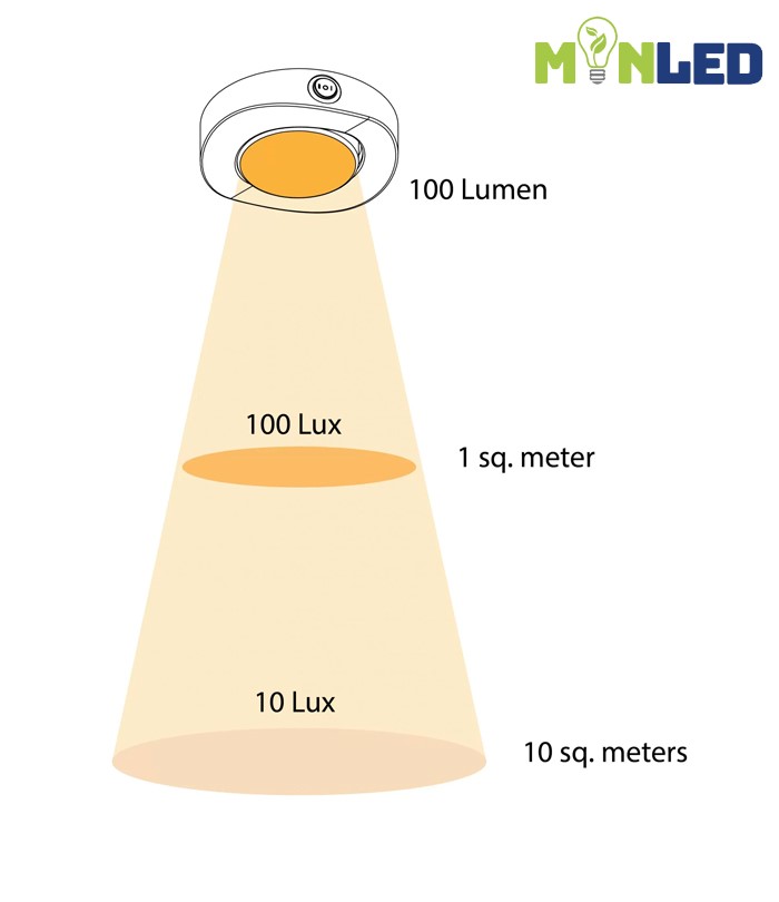 Những lưu ý khi thiết kế chiếu sáng với độ rọi (lux) cho từng không gian