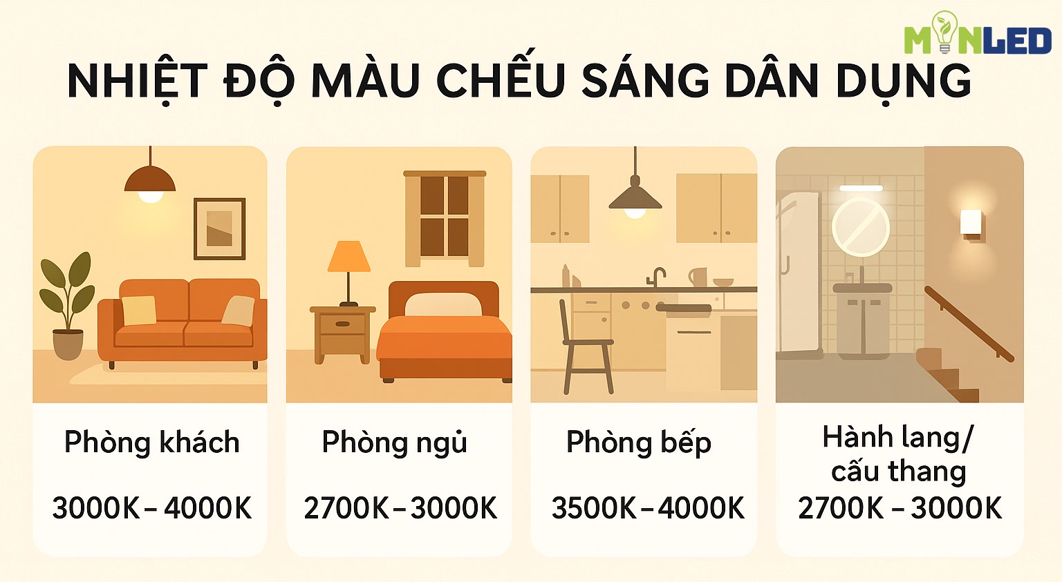 Ứng dụng chiếu sáng dân dụng