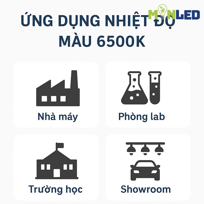 Ứng dụng thực tế của ánh sáng 6500K