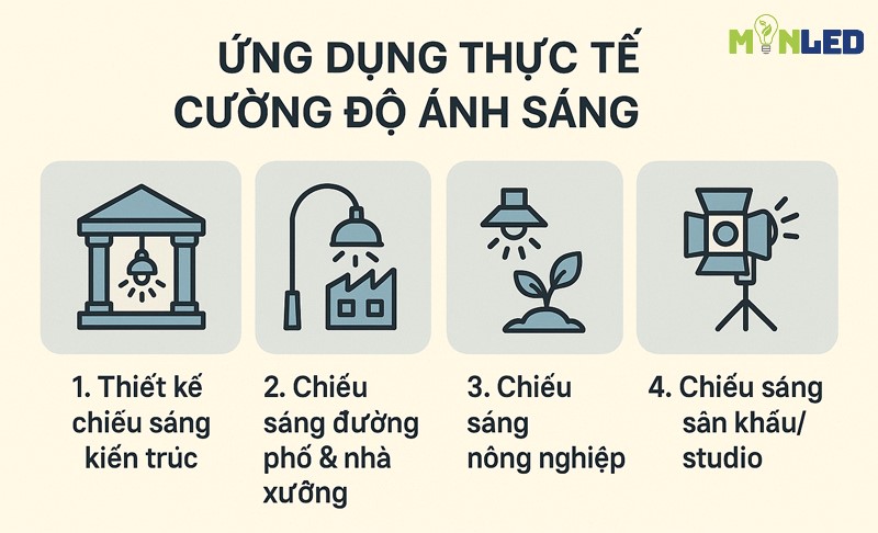 Ung dung thuc te cua cuong do anh sang trong doi song va cong nghiep