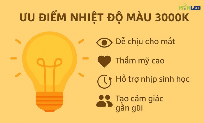 Uu diem noi bat cua nhiet do mau 3000K