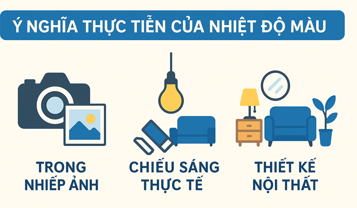 Y nghia thuc tien cua nhiet do mau