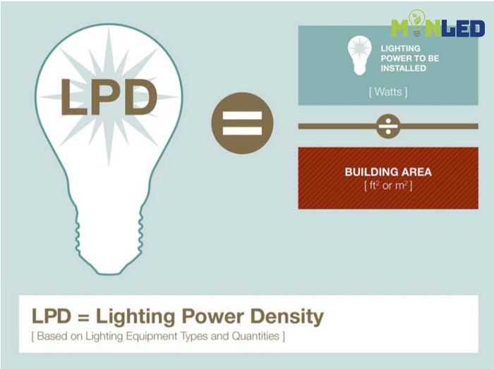 Công thức tính LPD (Lighting Power Density)