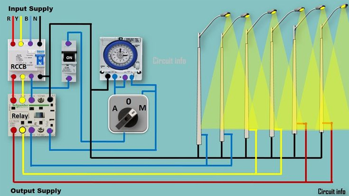 Hệ thống đèn đường chiếu sáng được được sử dụng phổ biến hiện nay