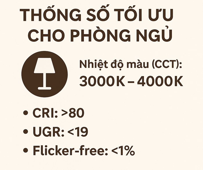 Một số thông số kỹ thuật đèn ray nam châm cần lưu ý cho phòng ngủ Một số thông số kỹ thuật đèn ray nam châm cần lưu ý cho phòng ngủ