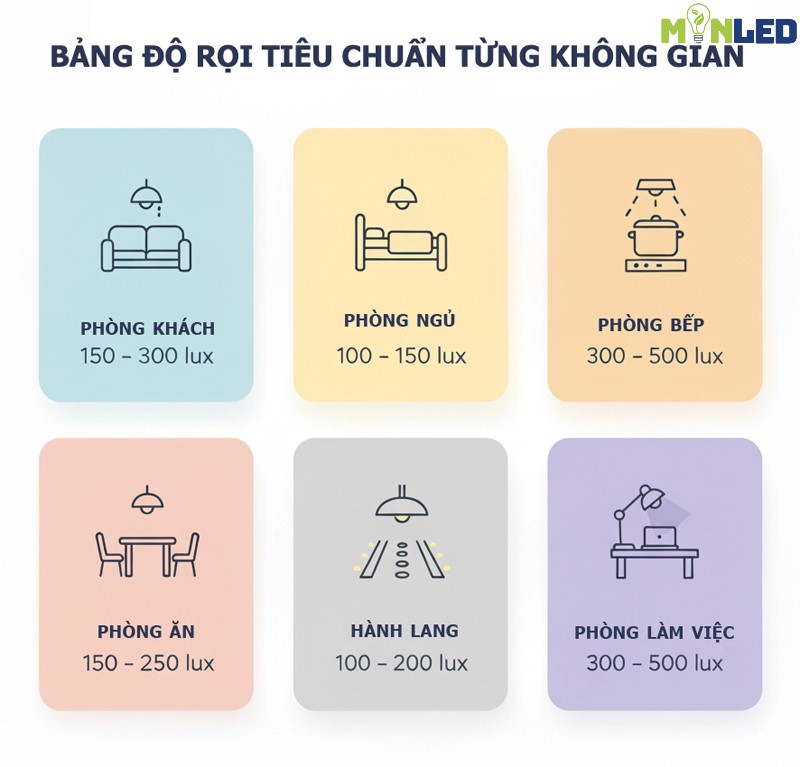 Bảng độ rọi tiêu chuẩn (Lux) tham khảo cho các không gian trong nhà