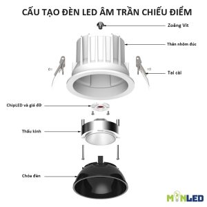 Cau tao chung den LED am tran deu giong nhau