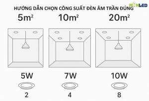 Công suất đèn Downlight âm trần – Lựa chọn sao cho đúng chuẩn