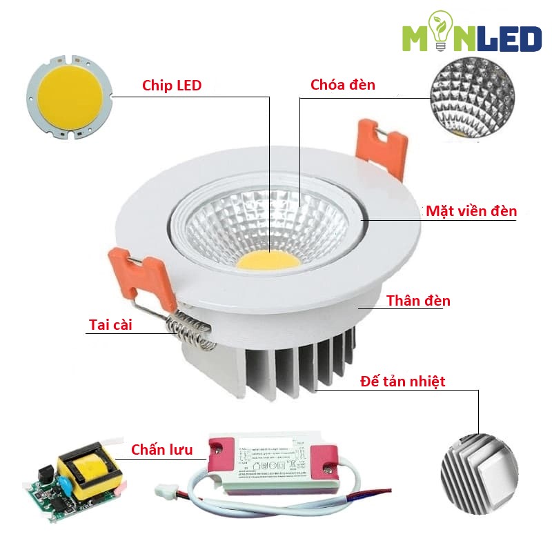 Cấu tạo chi tiết đèn LED âm trần