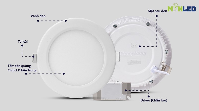Cấu tạo đèn LED âm trần siêu mỏng giống như sản phẩm đèn âm trần khác Cấu tạo đèn LED âm trần siêu mỏng giống như sản phẩm đèn âm trần khác