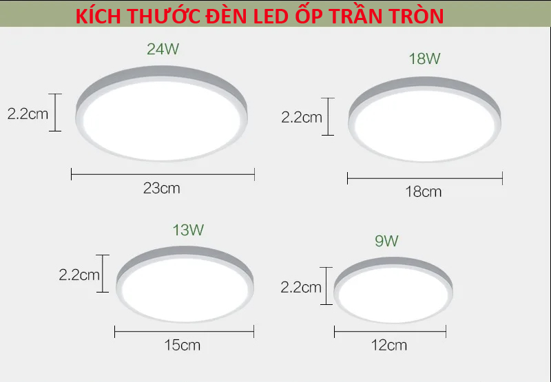 Kích thước và công suất đèn LED ốp trần tròn