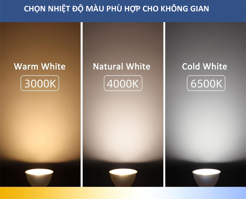 Lựa chọn nhiệt độ màu phù hợp cho đèn ốp trần