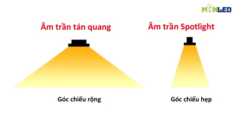 Phân biệt giữa đèn âm trần tán quang và đèn âm trần chiếu điểm