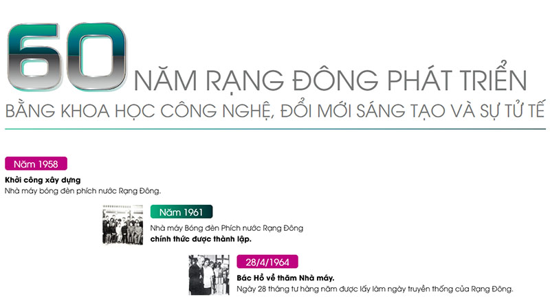 Thương hiệu Rạng Đông với hơn 60 năm hình thành và phát triển