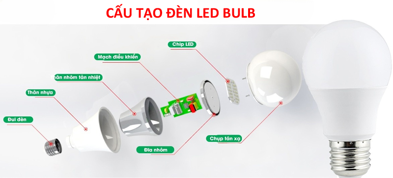 Cấu tạo chung đèn LED Bulb