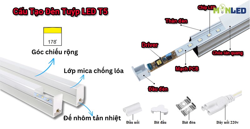 Cấu tạo của đèn tuýp LED T5