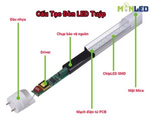 Cấu tạo đèn LED Tuýp